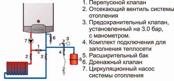 Расширительный бак