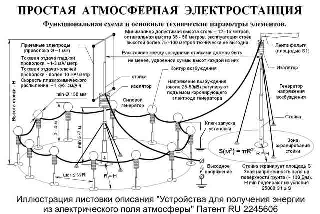 Схема получения атмосферного электричества своими руками