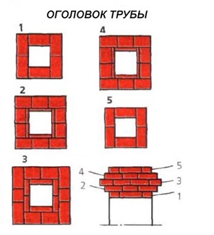 Русская печь с лежанкой своими руками: пример порядовки и схема оголовок дымохода