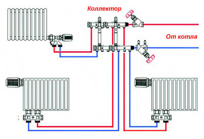 распределительный коллектор