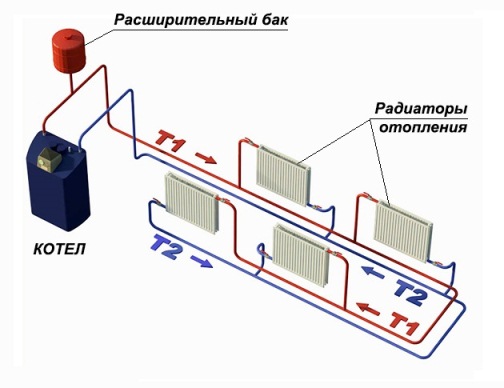 двухтрубная система отопления