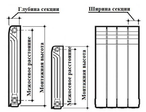 Межосевое расстояние радиатора что это: размеры, особенности, выбор межосевое расстояние алюминиевых радиаторов