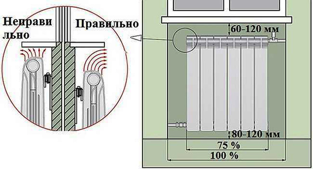 Межосевое расстояние радиатора что это: размеры, особенности, выбор рекомендуемые расстояния при монтаже батарей