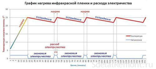 Подложка под теплый пол: что использовать и как выбрать? Подложка для теплого пола