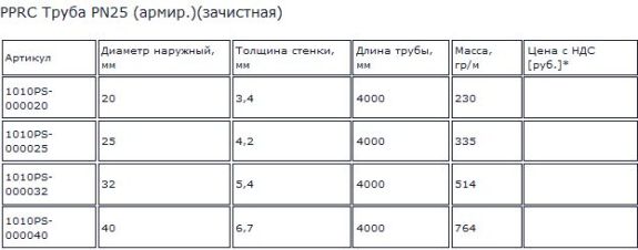 Полипропиленовые трубы: размеры, таблица внутренних и наружных диаметров стоимость труба пн 25 армированная