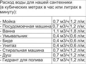 Как правильно выбрать насос - основные принципы подбора насосов: расчет насосов
