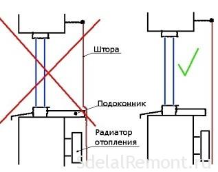 Высота подоконника от пола: стандарты и нормы, стандартное расстояние в частном доме Высота подоконника от пола: стандарты и нормы, стандартное расстояние в частном доме