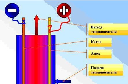 Отопление гаража: самый экономный способ для обогрева помещения Электродный электрический котел