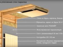 Как утеплить баню изнутри - иструкции по термоизоляции стен, пола, потолка