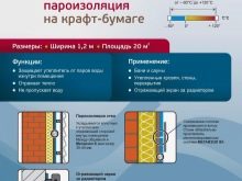 Изоспан: виды, технические характеристики, инструкция по применению