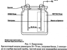 Озонатор своими руками: схемы изготовления озонатора воздуха из разных материалов