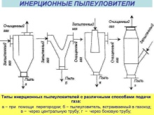 Очистители воздуха от пыли в квартире и домах: способы борьбы с пылью, виды очистителей и их выбор