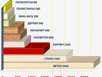 Утепление балкона и лоджии: пошаговая инструкция как правильно