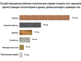 Утепление балкона и лоджии: пошаговая инструкция как правильно