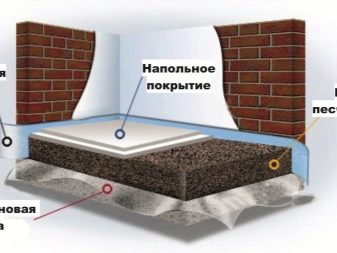 Утепление пола керамзитом: плюсы и минусы, технология утепления Утепление пола керамзитом: плюсы и минусы, технология утепления