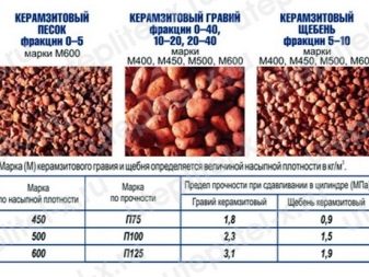 Утепление пола керамзитом: плюсы и минусы, технология утепления Утепление пола керамзитом: плюсы и минусы, технология утепления