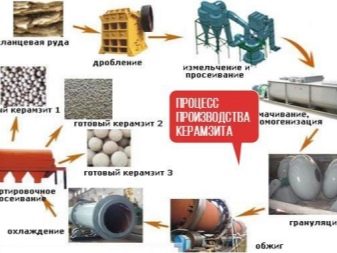 Утепление пола керамзитом: плюсы и минусы, технология утепления Утепление пола керамзитом: плюсы и минусы, технология утепления
