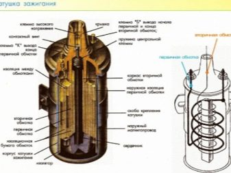 Электростатическая коптильня: как сделать своими руками с генератором для холодного копчения Электростатическая коптильня: как сделать своими руками с генератором для холодного копчения