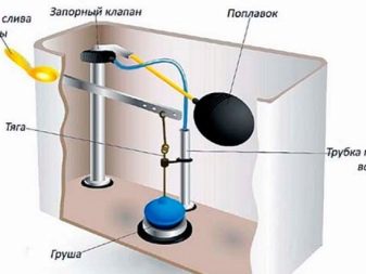Установка унитаза своими руками: пошаговая инструкция