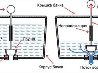 Установка унитаза своими руками: пошаговая инструкция
