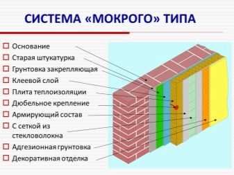 Чем обшить дом снаружи: материалы, технологии, фото, видео