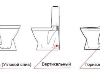 Как установить унитаз на плитку своими руками: пошаговая инструкция