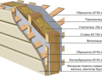 Как правильно утеплить каркасный дом: процесс утепления стен, потолка, пола и крыши Как правильно утеплить каркасный дом: процесс утепления стен, потолка, пола и крыши