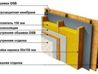 Как правильно утеплить каркасный дом: процесс утепления стен, потолка, пола и крыши Как правильно утеплить каркасный дом: процесс утепления стен, потолка, пола и крыши