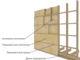 Как правильно утеплить каркасный дом: процесс утепления стен, потолка, пола и крыши Как правильно утеплить каркасный дом: процесс утепления стен, потолка, пола и крыши