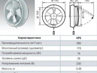Вентилятор оконный: вытяжной, реверсивный, как сделать вентиляцию Вентилятор оконный: вытяжной, реверсивный, как сделать вентиляцию