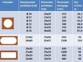 Дымоходы для банной печи: какую трубу использовать, трубы из нержавейки, температура в дымоходе печки