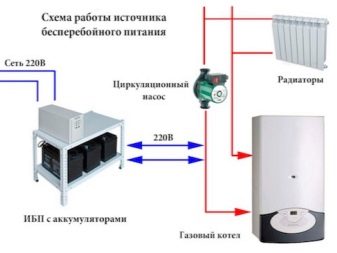 Выбираем хороший бесперебойник для насоса отопления: основные виды источников питания, особенности и подходящие модели ИБП