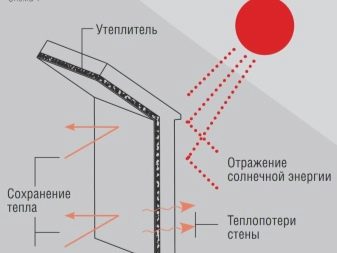 Солнечный коллектор для отопления дома: плюсы и минусы Солнечный коллектор для отопления дома: плюсы и минусы