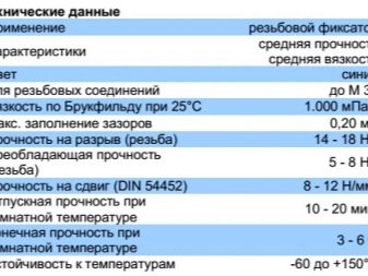 Анаэробный герметик для резьбовых соединений в сантехнике