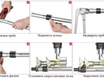 Труба Rehau для современных систем водоснабжения и отопления Труба Rehau для современных систем водоснабжения и отопления