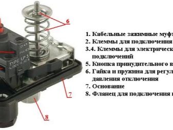 Регулировка реле давления насосной станции: особенности конструкции, настройка, ремонт, назначения и разновидности Регулировка реле давления насосной станции: особенности конструкции, настройка, ремонт, назначения и разновидности