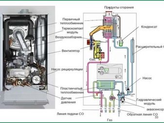 Конденсационный газовый котле: описание, принцип работы