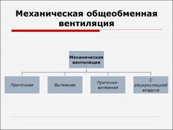 Общеобменная вентиляция: описание, виды систем и основные характеристики Общеобменная вентиляция: описание, виды систем и основные характеристики