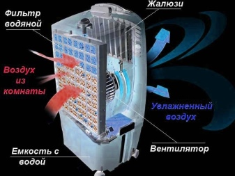 Напольный кондиционер без воздуховода для дома: выбор и установка конструкции Напольный кондиционер без воздуховода для дома: выбор и установка конструкции