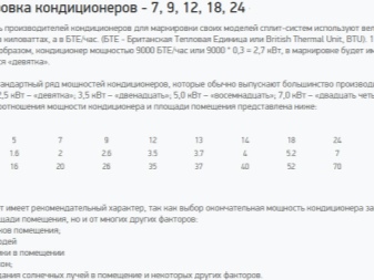Кондиционер и сплит-система в чем разница — что это такое, принцип работы, в чем различие Кондиционер и сплит-система в чем разница — что это такое, принцип работы, в чем различие