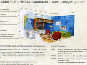 Кондиционер и сплит-система в чем разница — что это такое, принцип работы, в чем различие Кондиционер и сплит-система в чем разница — что это такое, принцип работы, в чем различие