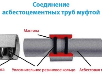 Асбестовая труба для дымохода: можно ли использовать, плюсы и минусы
