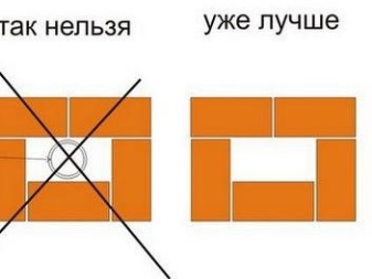 Асбестовая труба для дымохода: можно ли использовать, плюсы и минусы