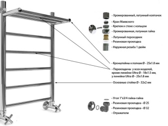 Змеевик для ванной комнаты: какой полотенцесушитель лучше установить, обзор видов и моделей