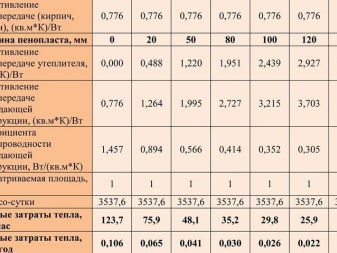 Пенопласт и пенополистирол: в чем разница, что теплее, лучше