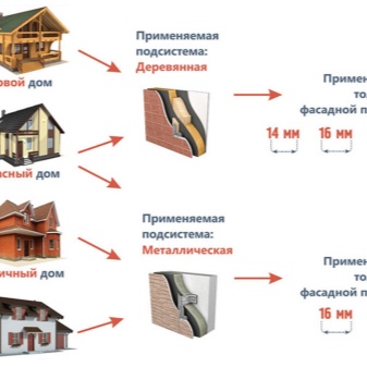 Фасадные термопанели: технология производства, правила монтажа, разновидности Фасадные термопанели: технология производства, правила монтажа, разновидности
