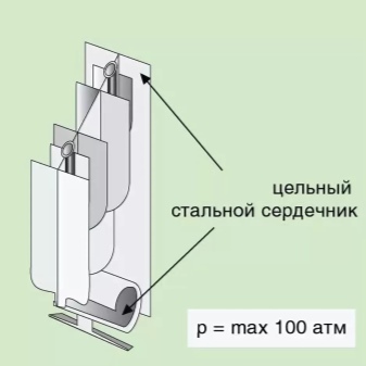 ТОП- лучшие биметаллические радиаторы: как выбрать, характеристики, отзывы