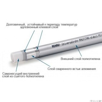 Труба Rehau для современных систем водоснабжения и отопления Труба Rehau для современных систем водоснабжения и отопления
