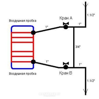 Не греет полотенцесушитель: возможные причины и способы их устранения