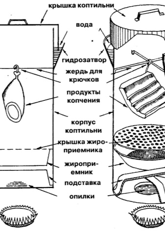 Коптильня горячего копчения своими руками из бочки: как сделать, схемы и чертежи Коптильня горячего копчения своими руками из бочки: как сделать, схемы и чертежи